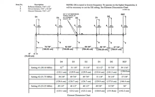 Antenne directive VB-66DX HY-GAIN 6 éléments pour la bande des 6 mètres