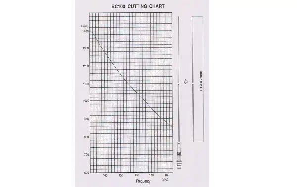 Falkos VH50 Antenne réglable VHF 136-174 Mhz Long 1.75 mts. PL femelle