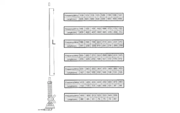 MAAS VU108550 Antenne mobile professionnelle 1/4 d'onde. Avec ressort et papillon. Réglable à la fréquence de travail par découpage. Fourni avec 5 mètres de câble RG-58 de haute qualité et un connecteur FME à l'extrémité pour une installation faci