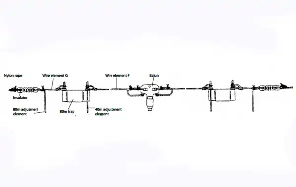 W735 antena de hilo tipo Dipolo con trampas fabricada por DIAMOND para HF. Esta antena opera en 2 bandas de HF: 3.5 Mhz., 7 Mhz., Potencia máxima: 1200 watios . Longitud: 26 mts. Peso: 1,85 kg.