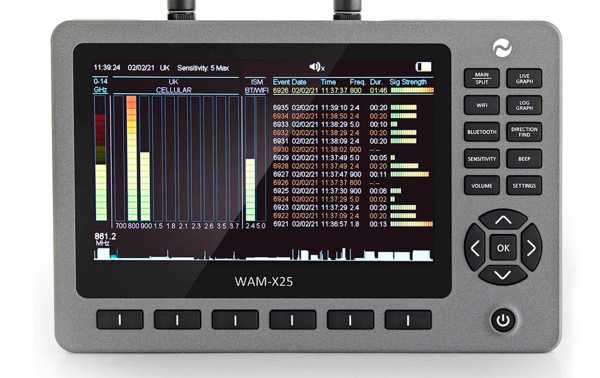 WAM-X25 JJN DIGITAL Detector y monitor de actividad de radiofrecuencia