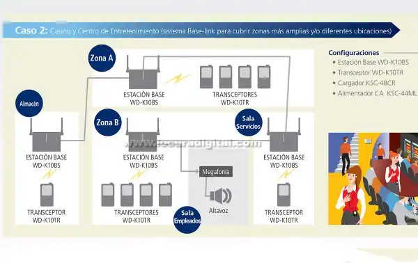 KENWOOD WD-K-10-BS DECT estacion base.