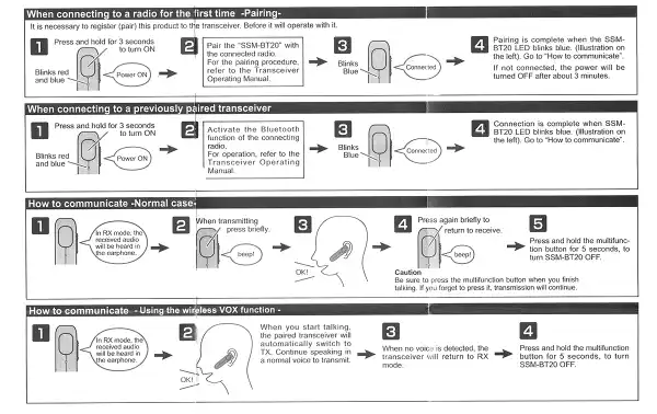 Microfone fone de ouvido Bluetooth YAESU SSM-BT20