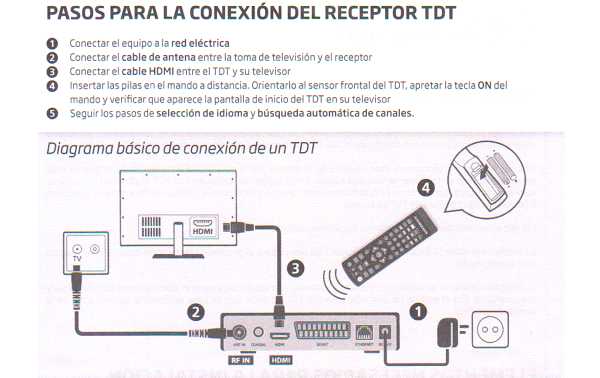 Sintonizador Decodificador mas Antena Digital Tv Tdt Canales Hd I